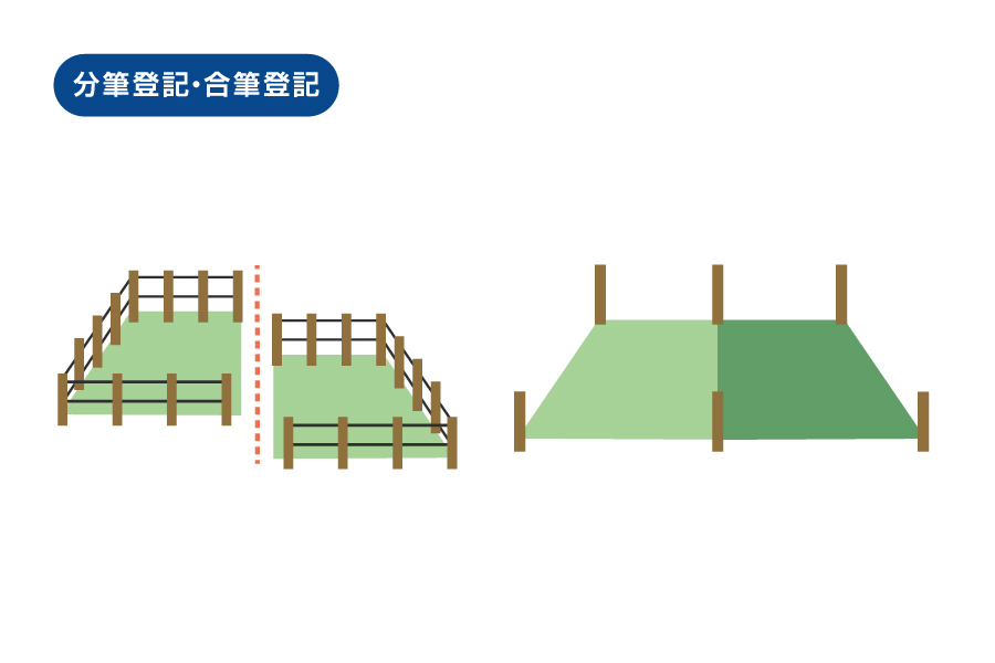 分筆登記