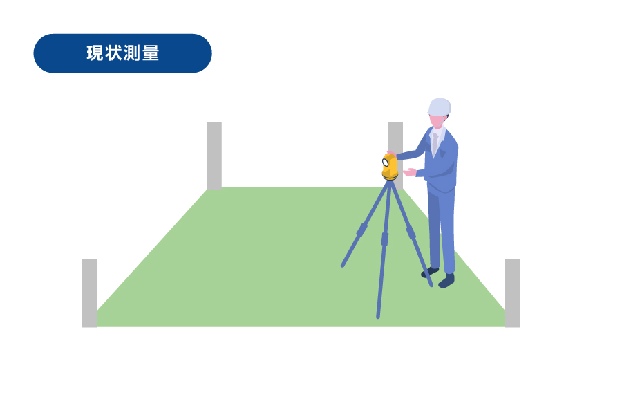 現状測量